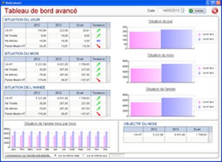 image tableau de bord franchises enseignes image tableau de bord