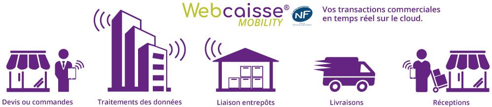 Schéma négoce Webcaisse